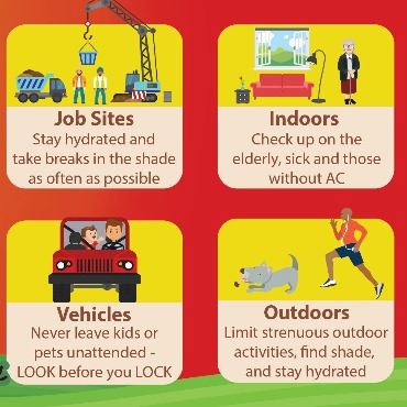Graphic about hydrating and limiting outdoor activity during heat wave