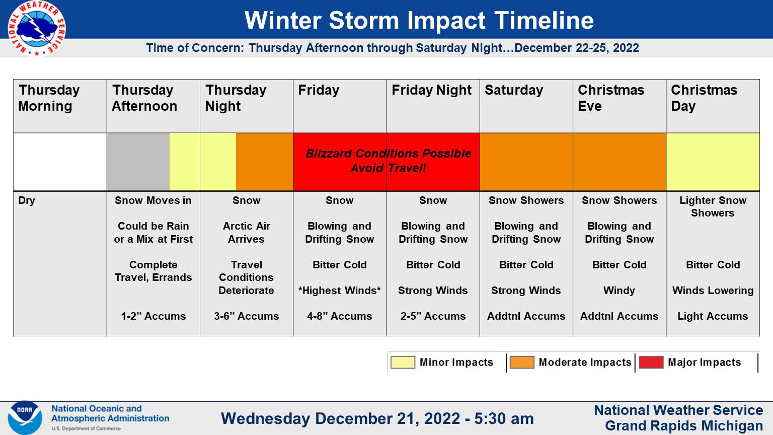 National Weather Service timeline of winter storm, with the worst expected Friday, Dec. 23.